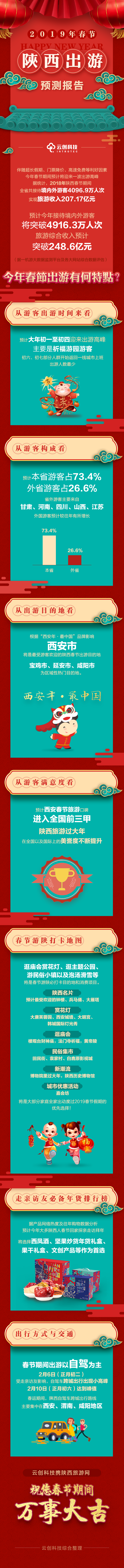 春节旅游预测.png